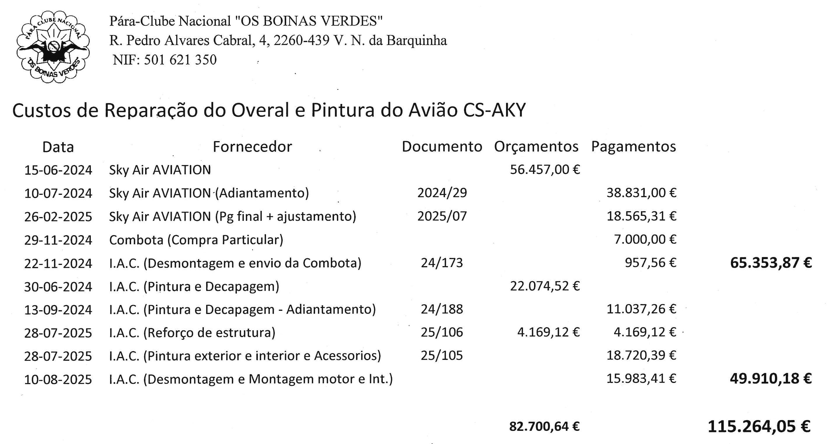 Custos de Reparação do Overal e Pintura Aeronave